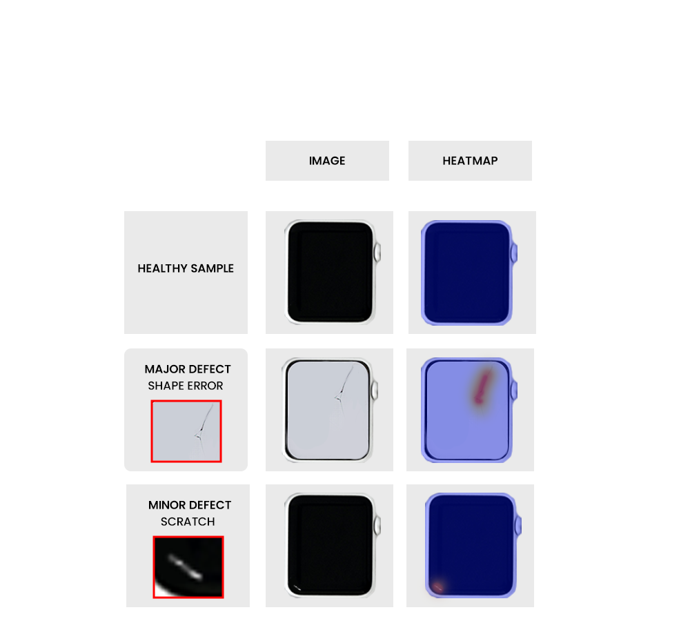 Step 2 - Model Testing