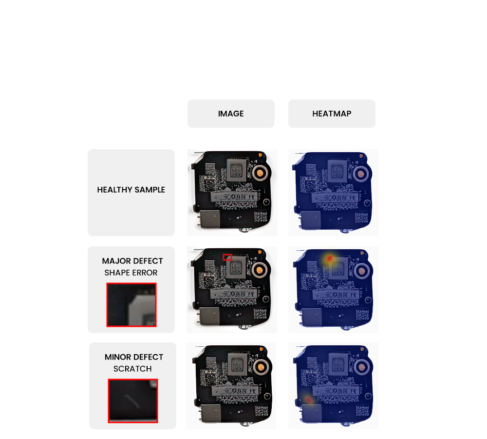 Step 2 - Model Testing